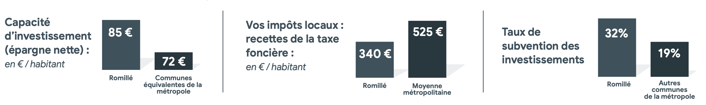 bilan financier graphiques